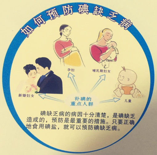 防治碘缺乏病日宣传 ----碘缺乏和碘缺乏病